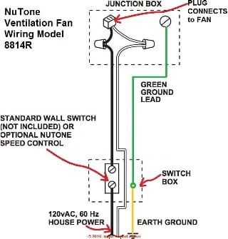 Simple fan only wiring for a Nutone Model 8814R and similar bath vent fans (C) Inspectapedia.com  adapted from Nutone www.nutone.com 